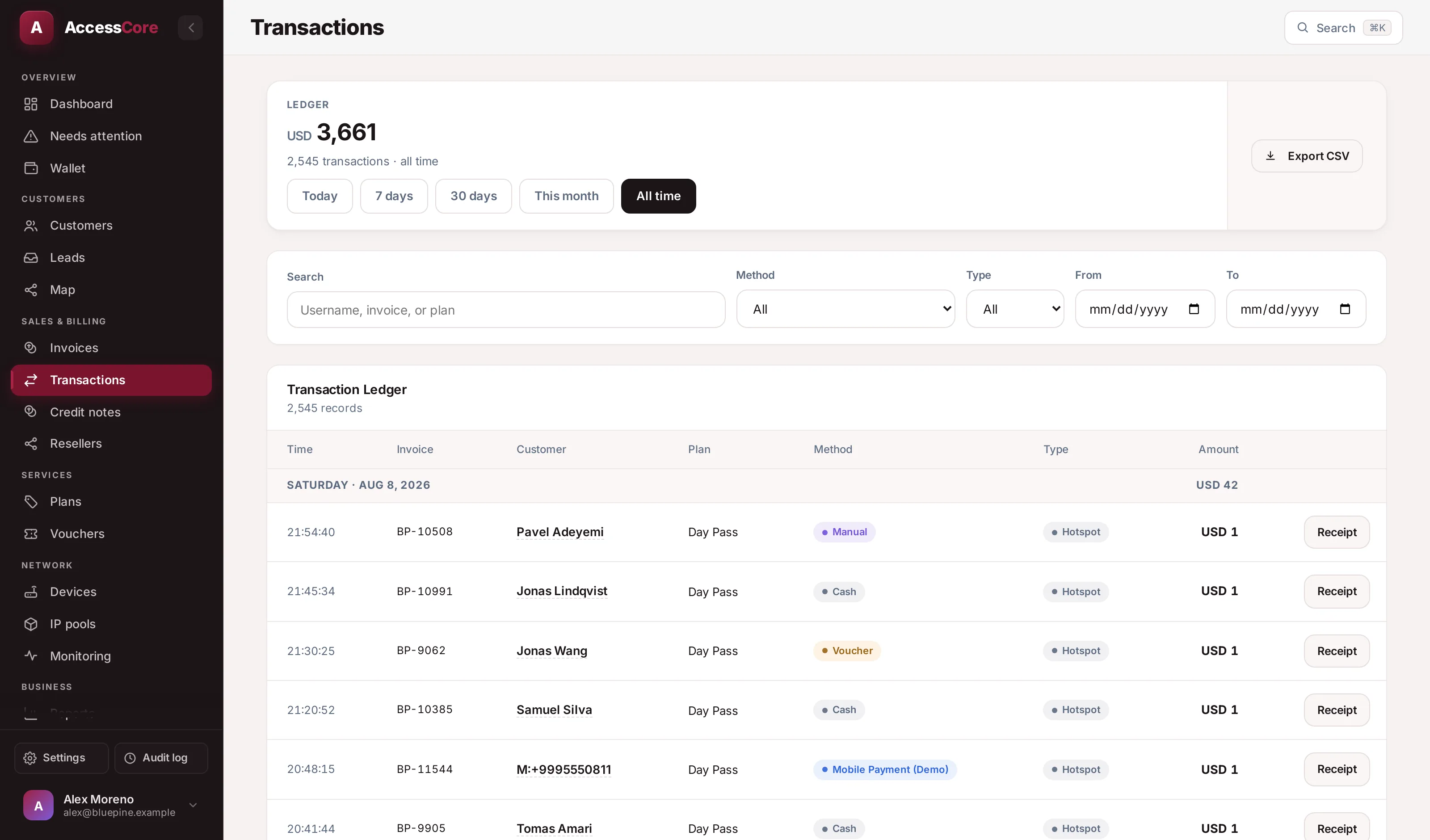 Transactions in the AccessCore console — plans and hotspot passes paid by mobile money and voucher